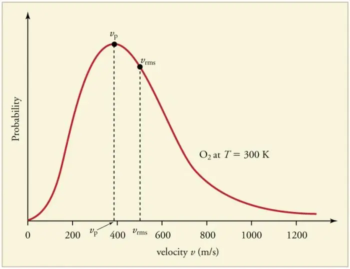 main equation mkt