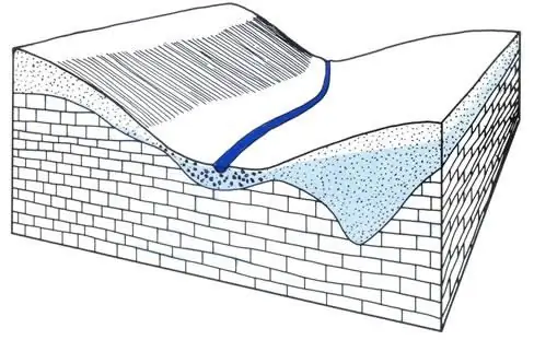 Engineering geological section