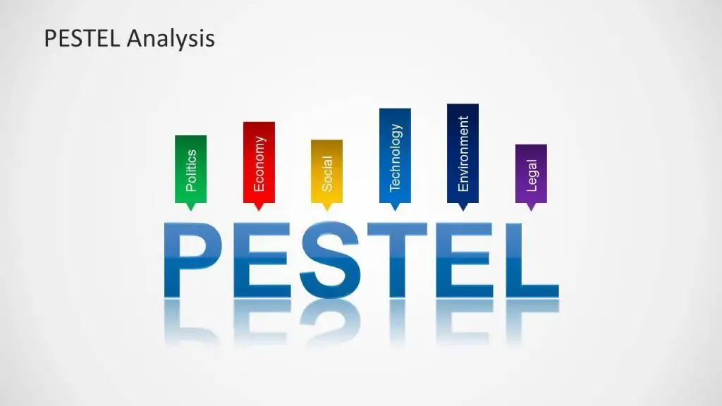 การวิเคราะห์ PESTEL