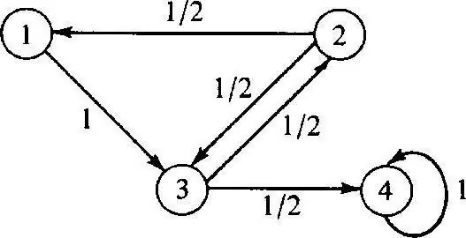 Markov bearbetar exempel