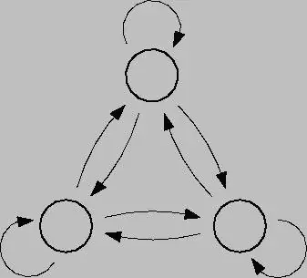 Markov ประมวลผลด้วยสถานะที่ไม่ต่อเนื่อง