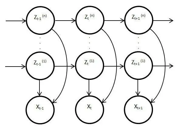 Markov proses met aaneenlopende tyd