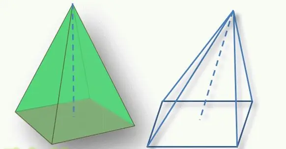 Direkte ogskrå pyramide