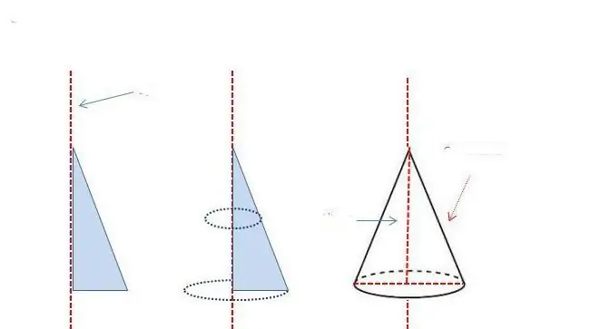 Obtention d'un cône par rotation d'un triangle