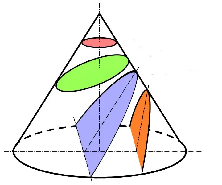 Seções de um cone