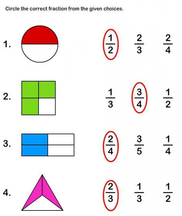 la bonne fraction est