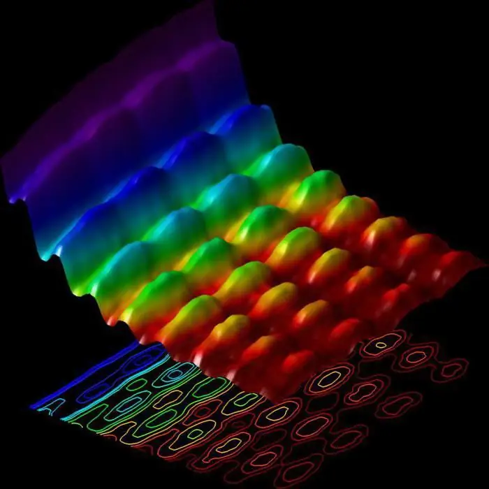 light intensity curve