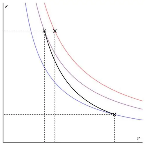 Adiabatiske og isoterme plott