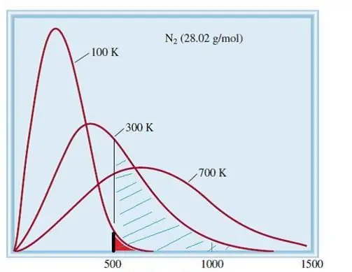 Phân bố vận tốc Maxwell