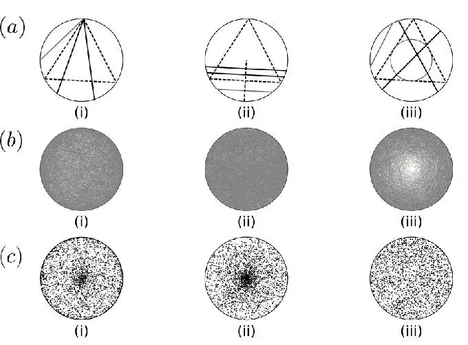 basis of Bertrand's paradox