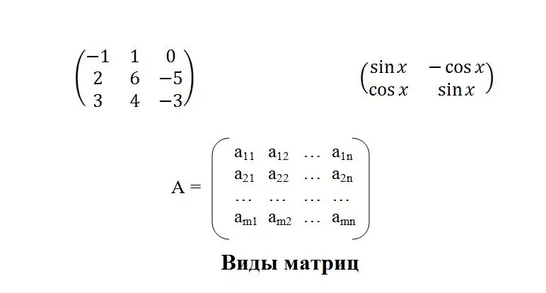 Types de matrices