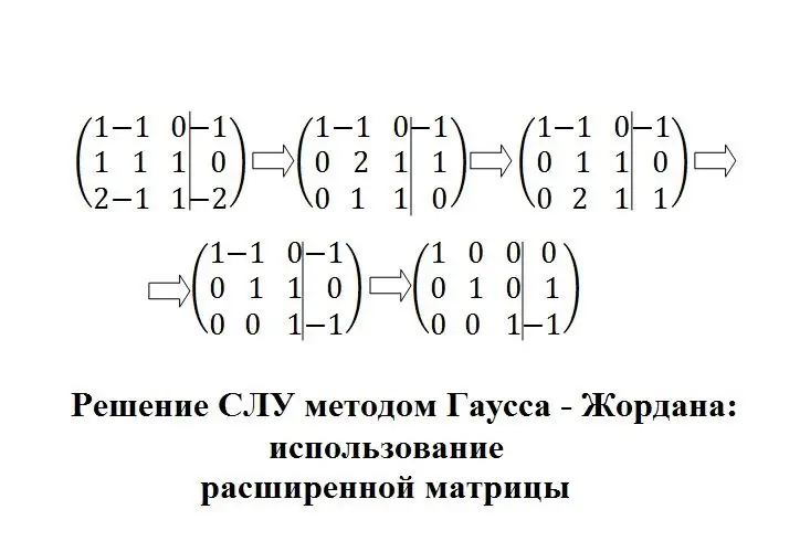 Gauss-Jordan method