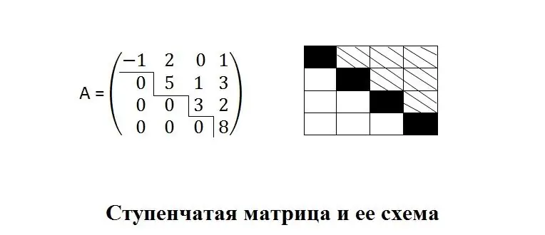 Поетапен матричен изглед