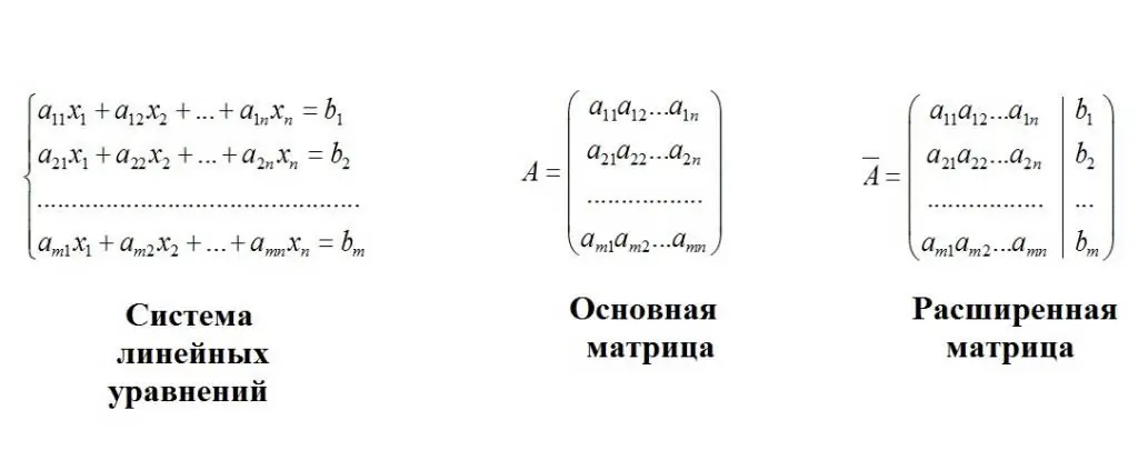 Matrizes e sistema de equações lineares