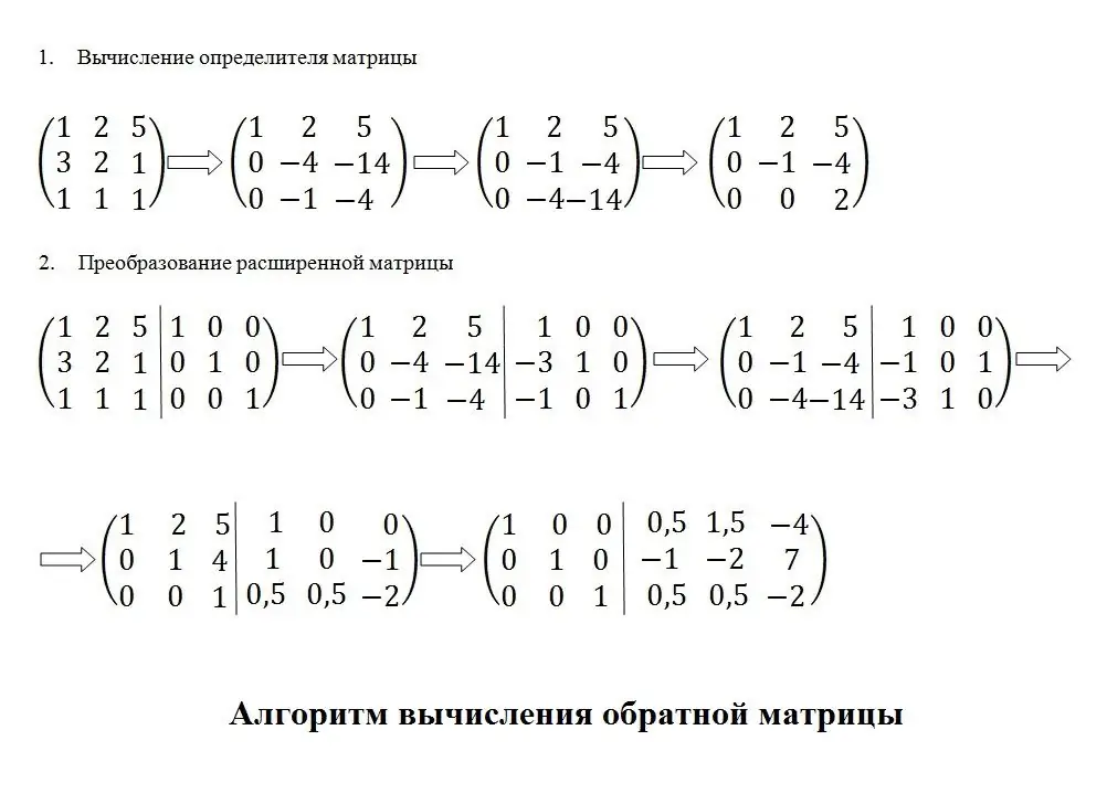 Calcul de matrice inverse