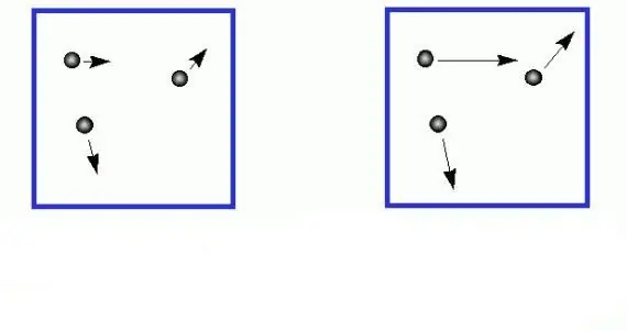 Snelheid en kinetische energie