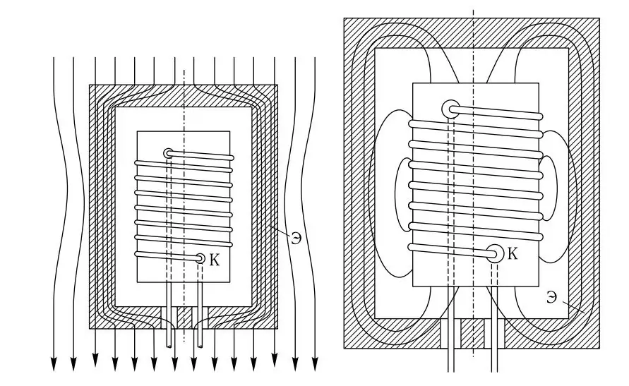 Shielding ng magnetic field ng coil