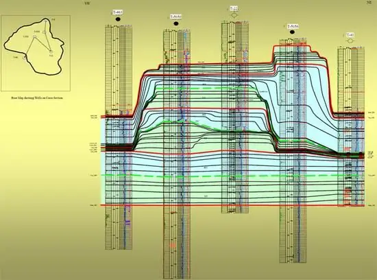 layered stratigraphic scale