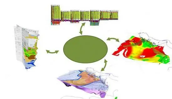 stratigrafisk skala av Russland