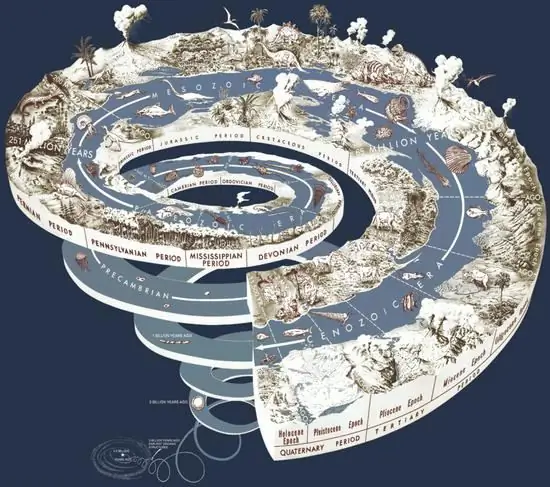 stratigraphic scale