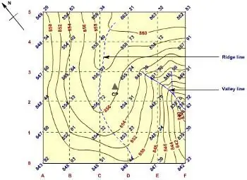 Oberflächennivellierung durch Quadrate