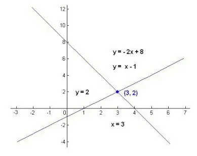 kev daws teeb meem ntawm ib qho system ntawm linearkev sib npaug