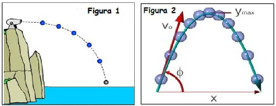 Mga uri ng parabolic motion