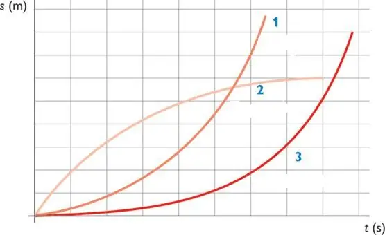 Mga graph ng landas