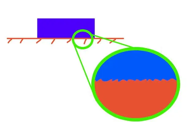 Friction zone