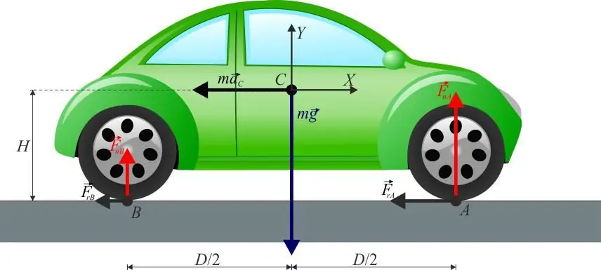 Rolling friction force