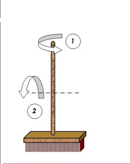 Moments of inertia of the mop