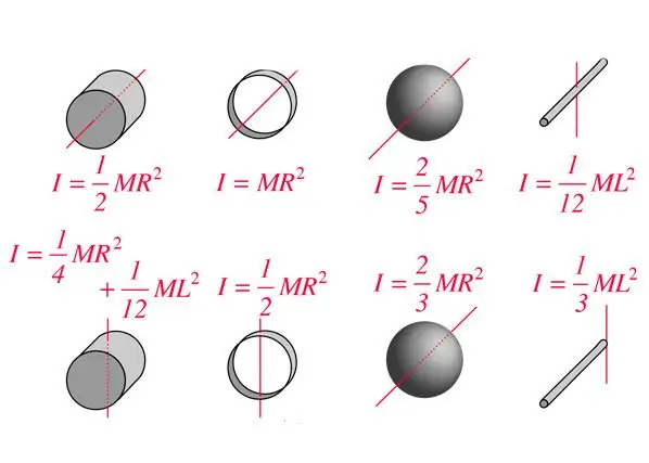 Momentos de inercia de las figuras