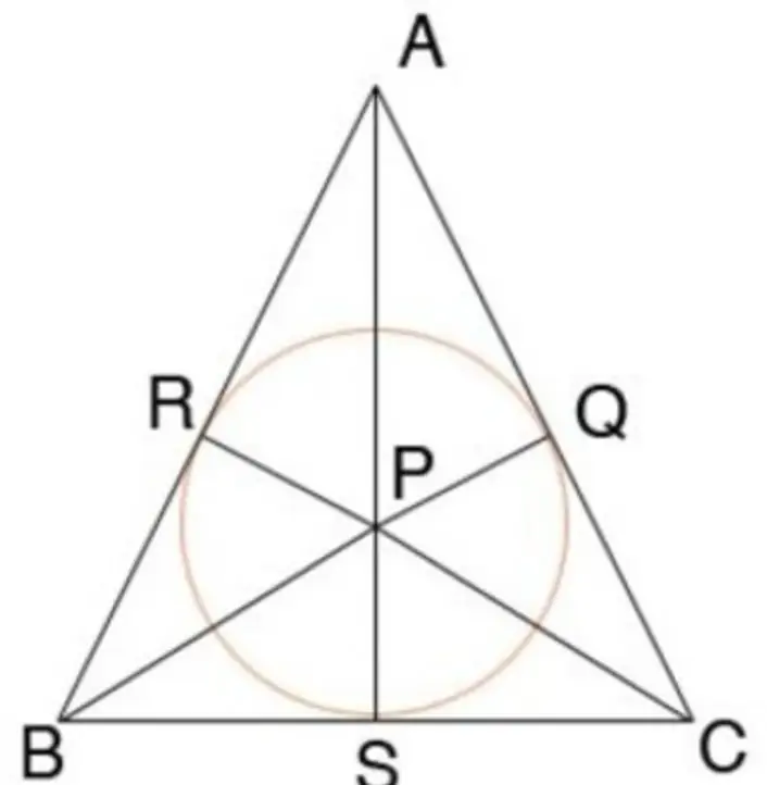 Cercle inscrit en un triangle isòsceles