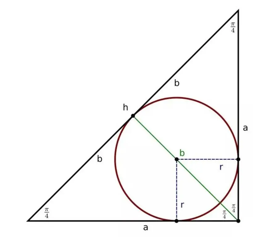 Circle inscribed in a right triangle