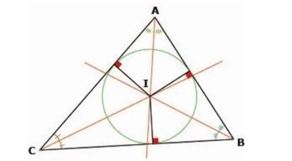 Theorem sa gitna ng isang bilog na nakasulat sa isang tatsulok