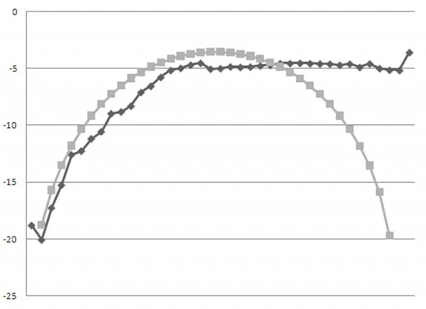 Pearsonove distribucijske funkcije