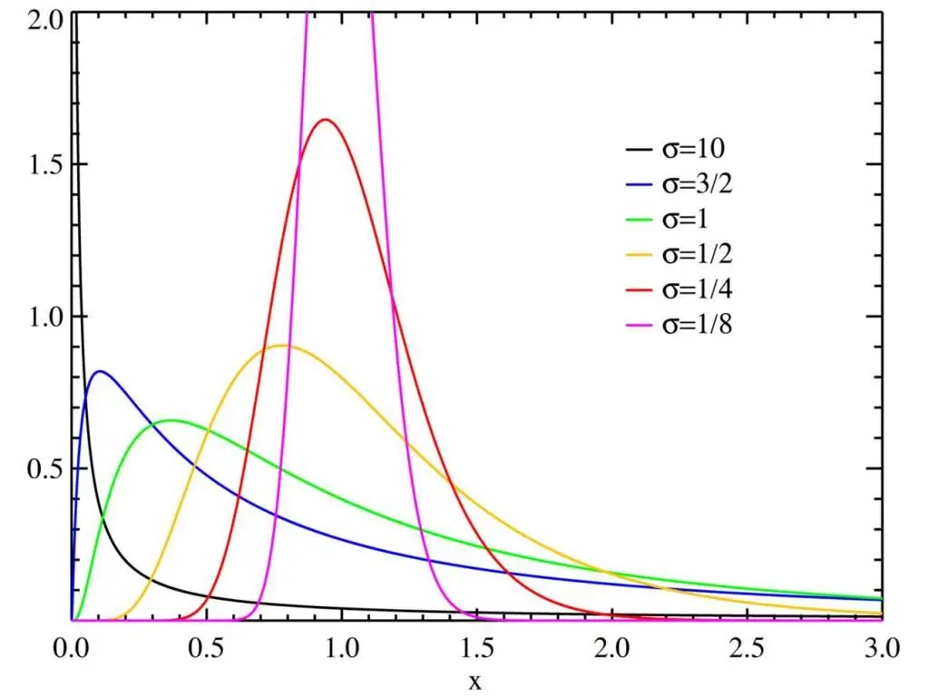 Statistik Pearson