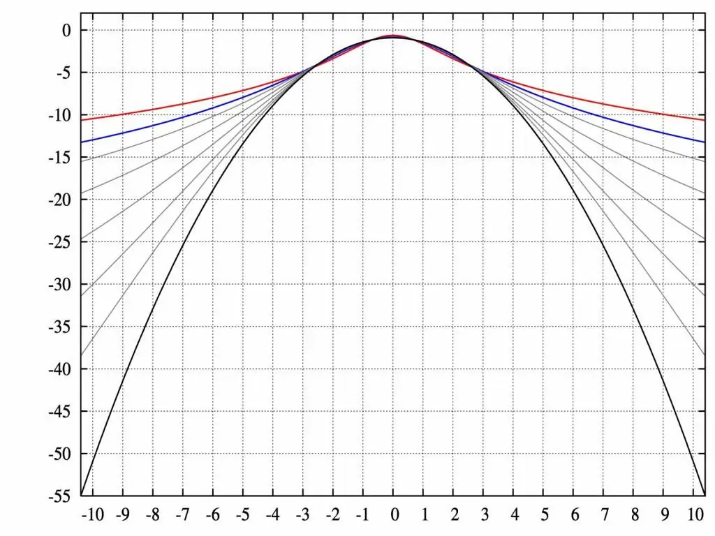 Distribusi Pearson altern-t.webp