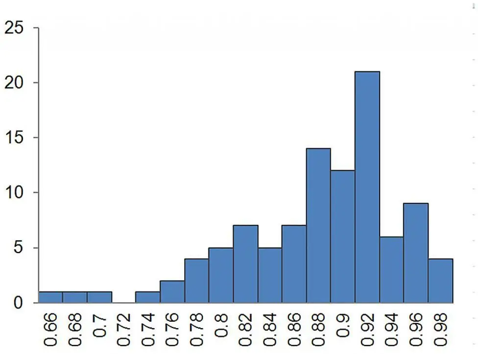 Pearson's correlation coefficient