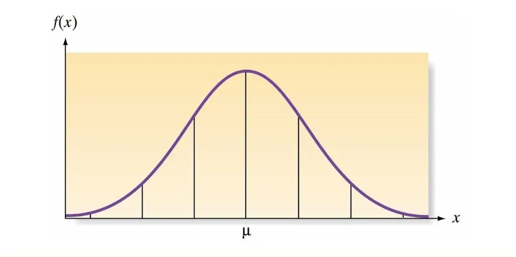 Tipična distribucija