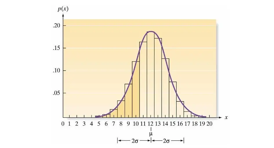 statistisk brygga