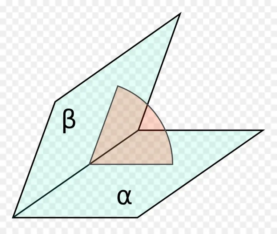 Dihedral angle between planes