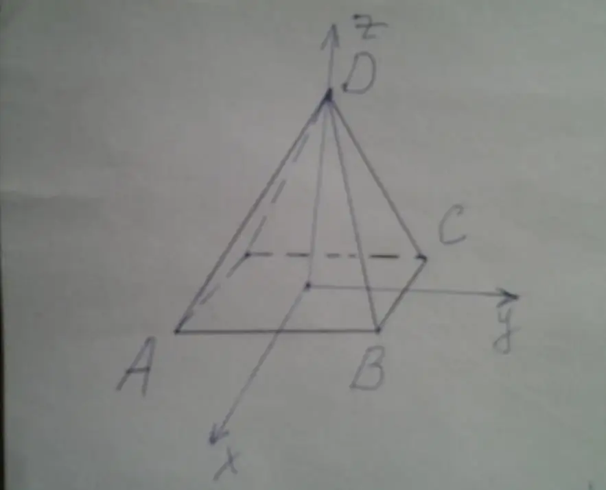 Pyramide quadrangulaire régulière