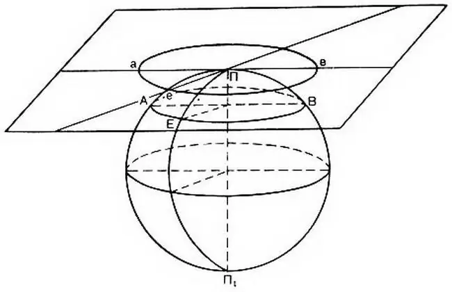 tampilan proyeksi azimuth