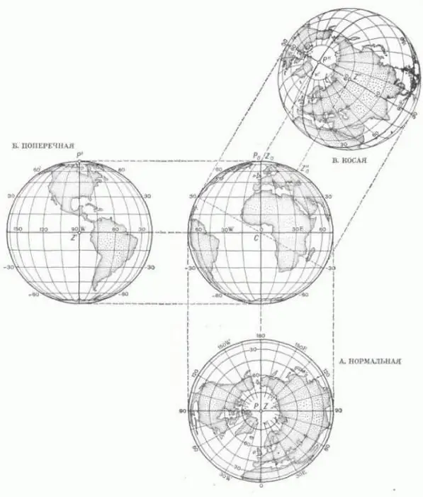 transversale azimutprojectie