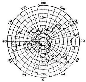 polar azimuth projection