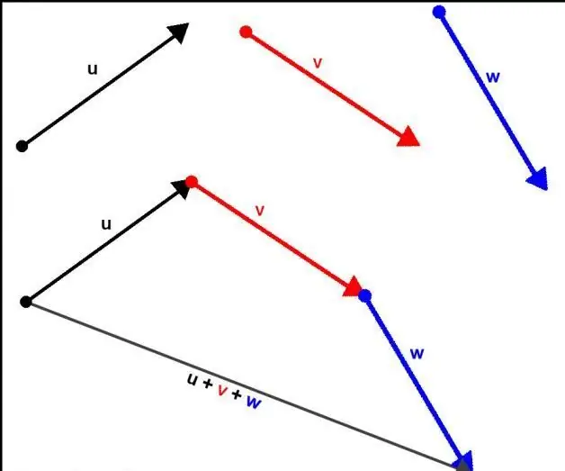 Sum of several vectors