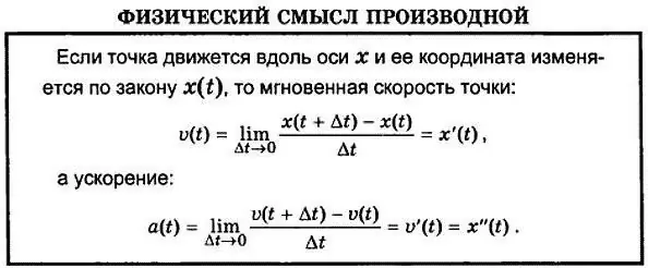 Sensul fizic al primei derivate