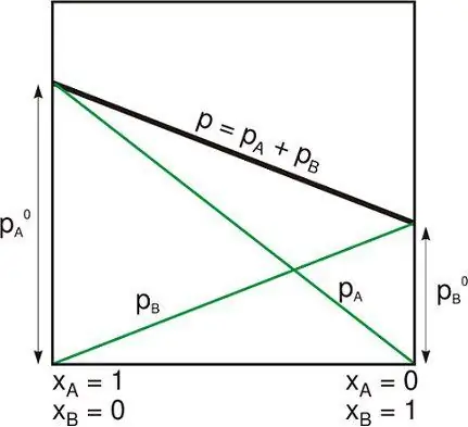 Mechanische balans