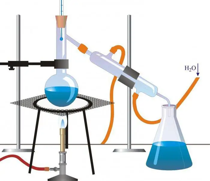 what is distillation